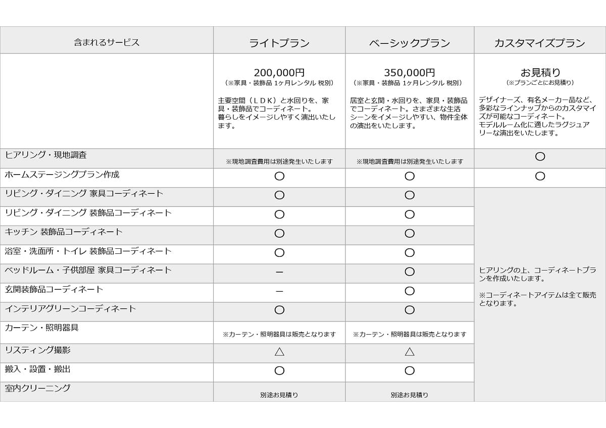 ホームステージング　料金