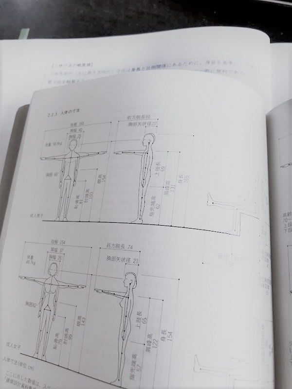 インテリアコーディネーター試験　対策講座